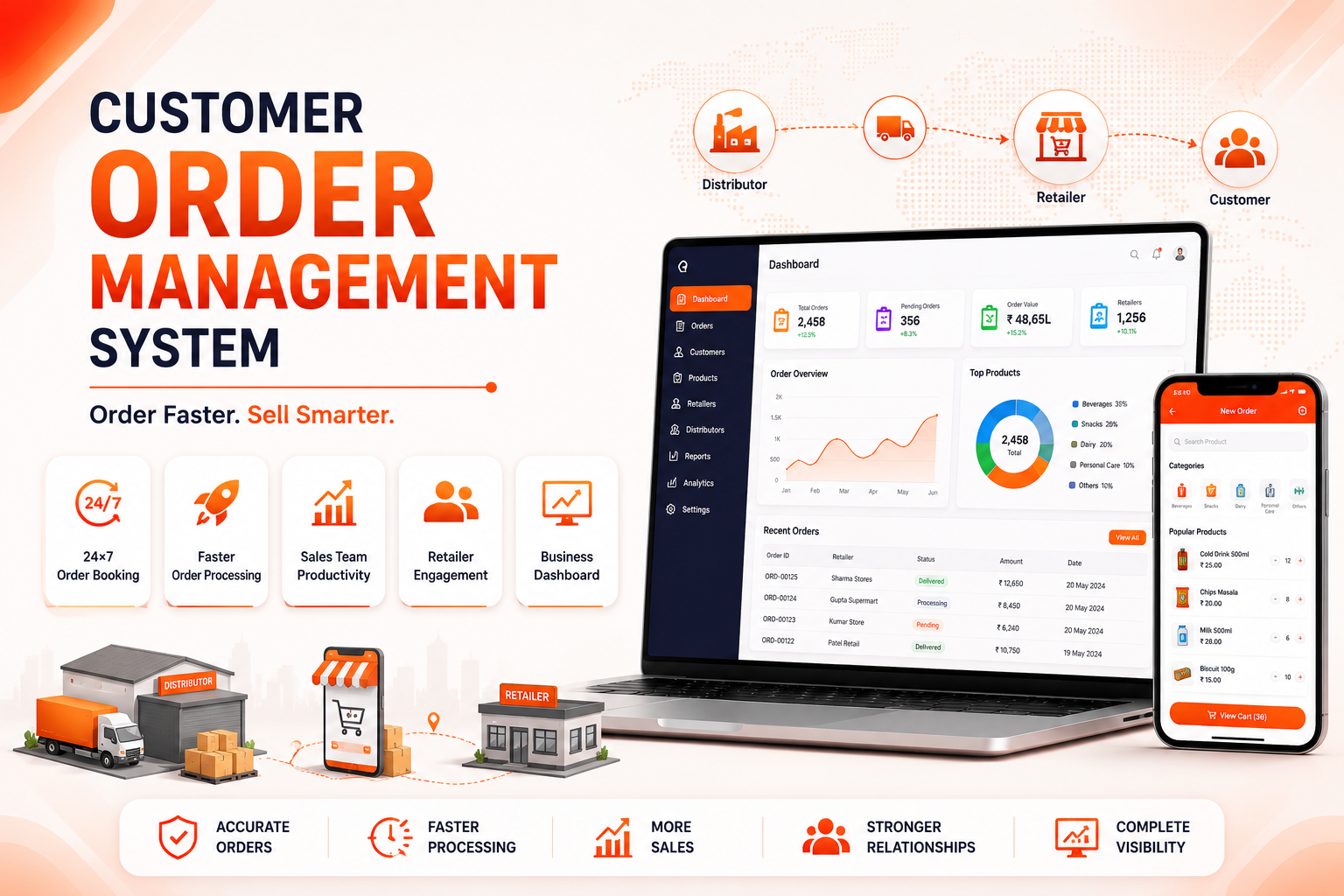 Customer Order Management System