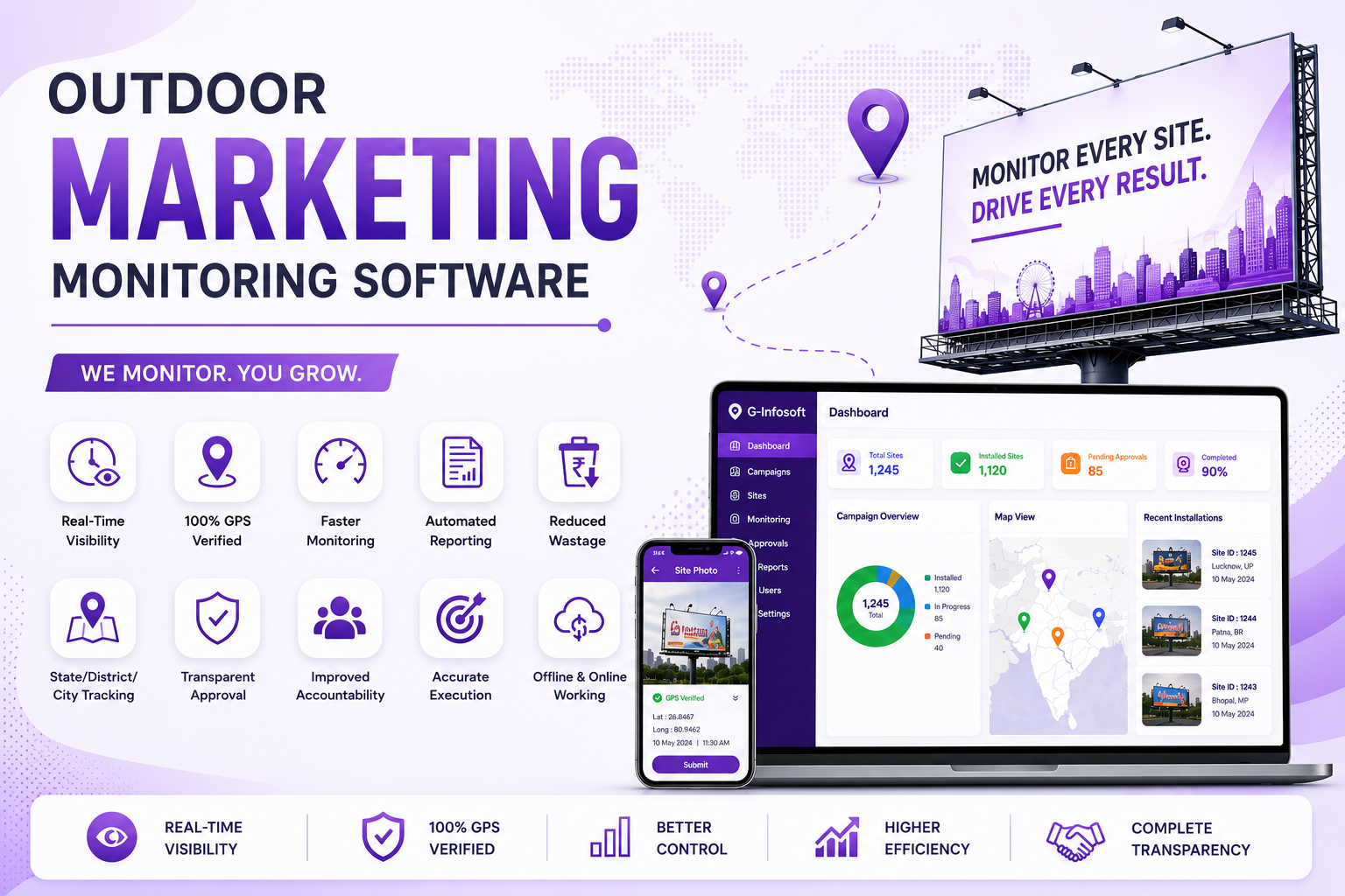 Marketing Monitoring Software