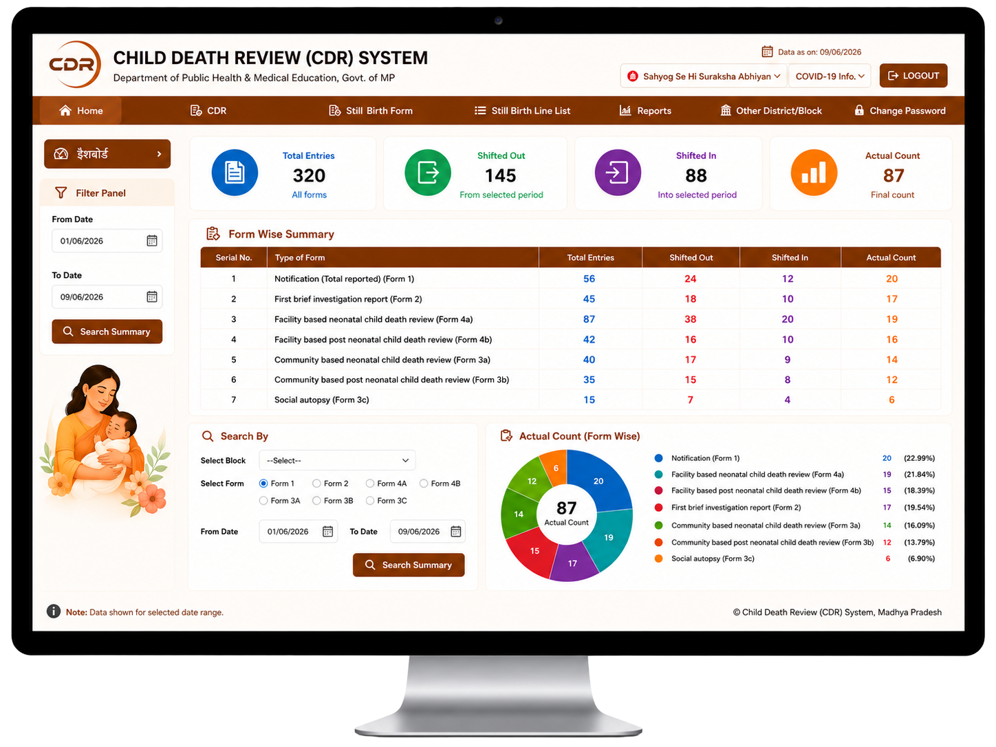 Child Death Review System